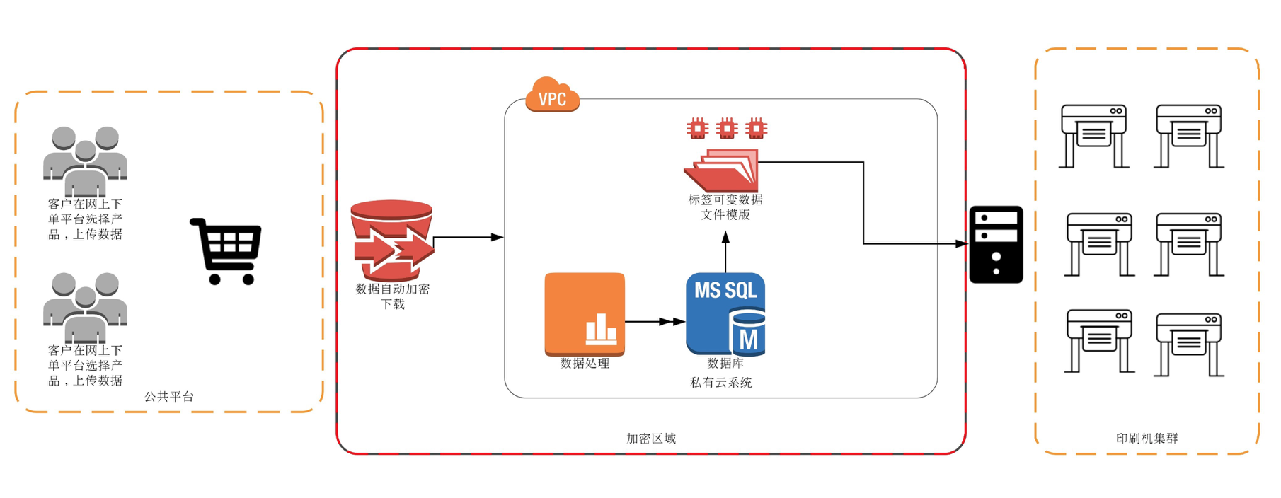吊牌流程图