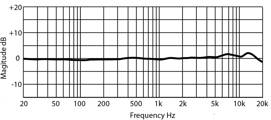 PX1-Frequency-Plot.jpg