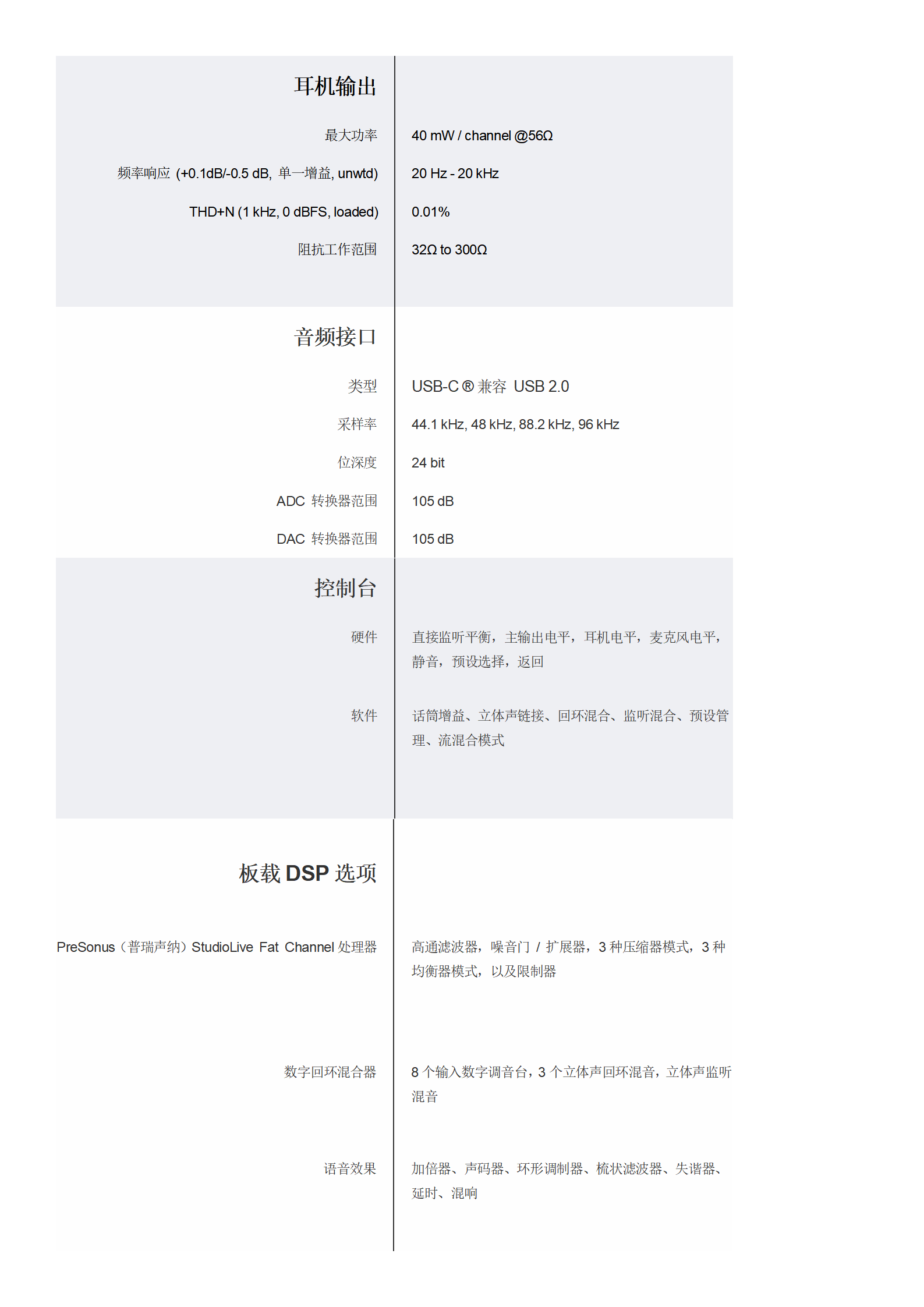 PreSonus Revelator iO24 技术规格_02.png