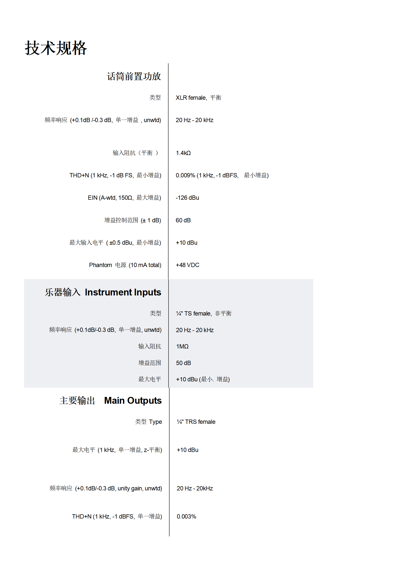 PreSonus Revelator iO24 技术规格_01.png