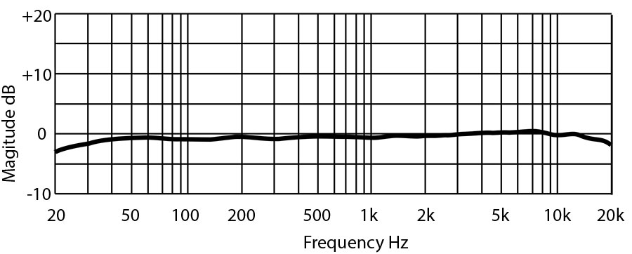 PM2-Frequency-Plot.jpg