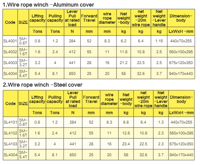 Guangzhou SLift Sling Co.,Ltd Wire Rope Winch