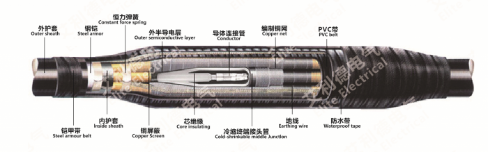 中間頭