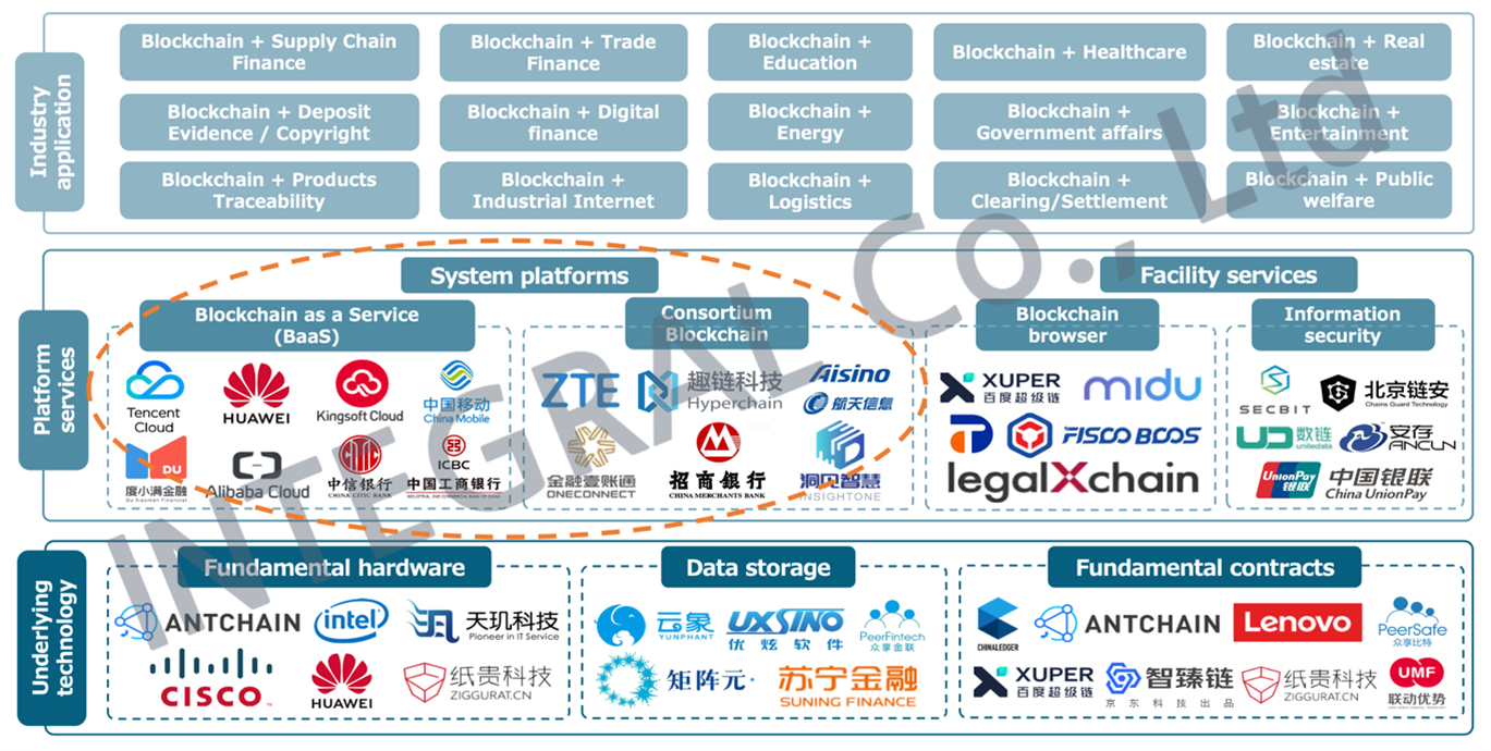 blockchain in chinese