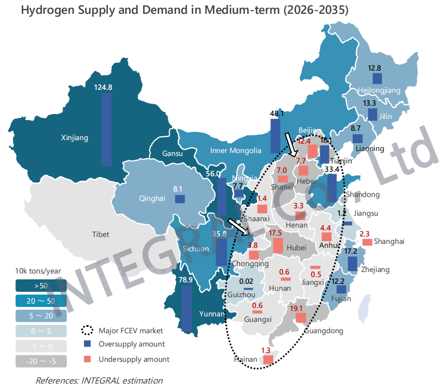 What Is Next For China’s Hydrogen Supply Chain (1) --- Production