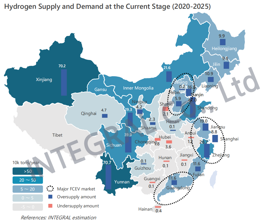 What is next for China’s hydrogen supply chain (1) --- Production