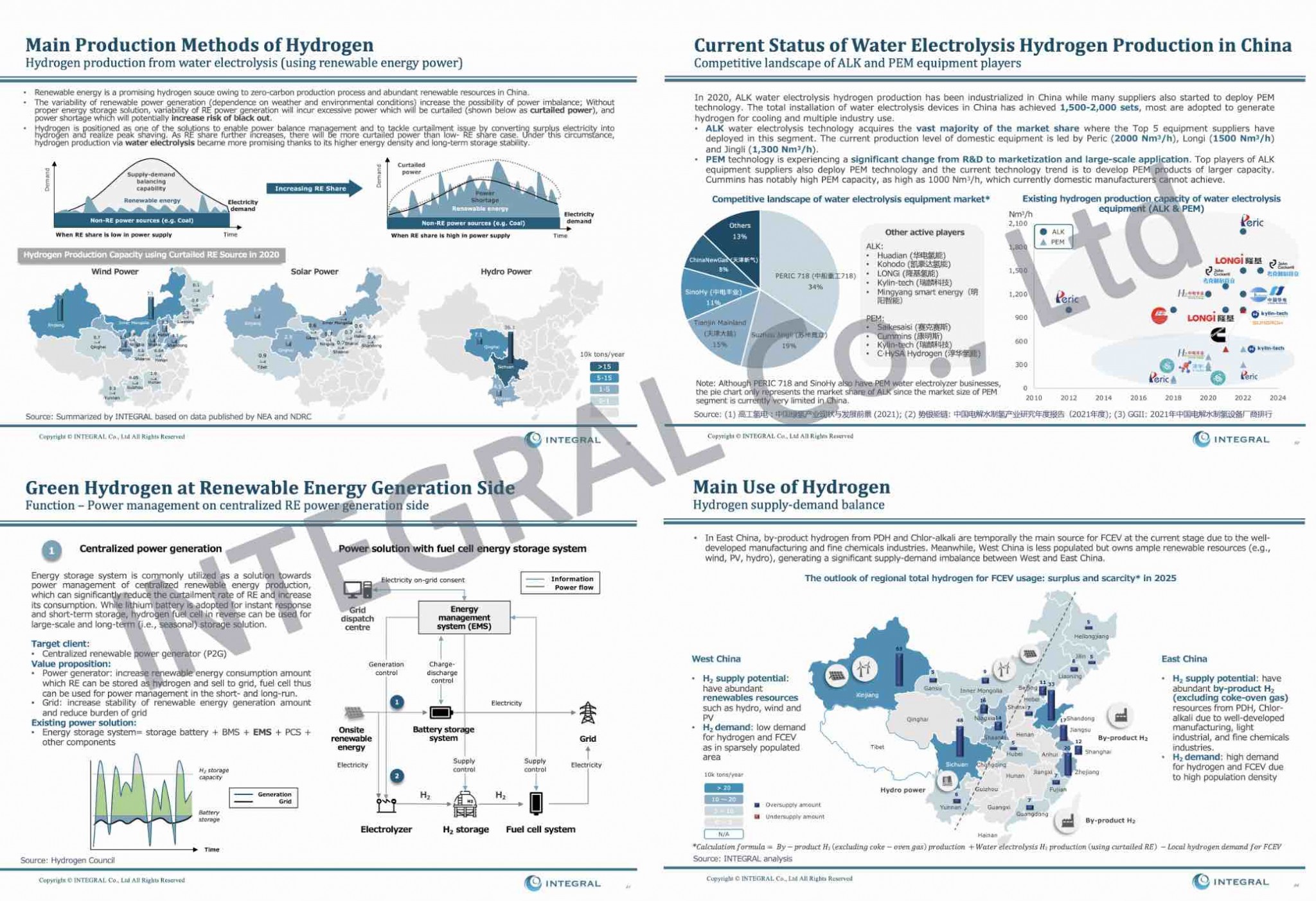 Hydrogen Supply Chain In China