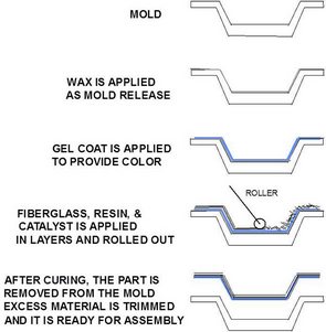 Fibreglass-Moulding-s