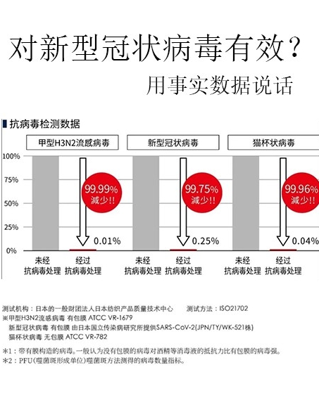 新冠封面