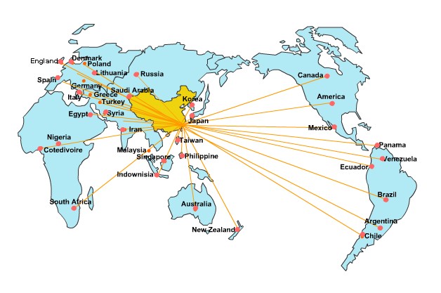 sales network