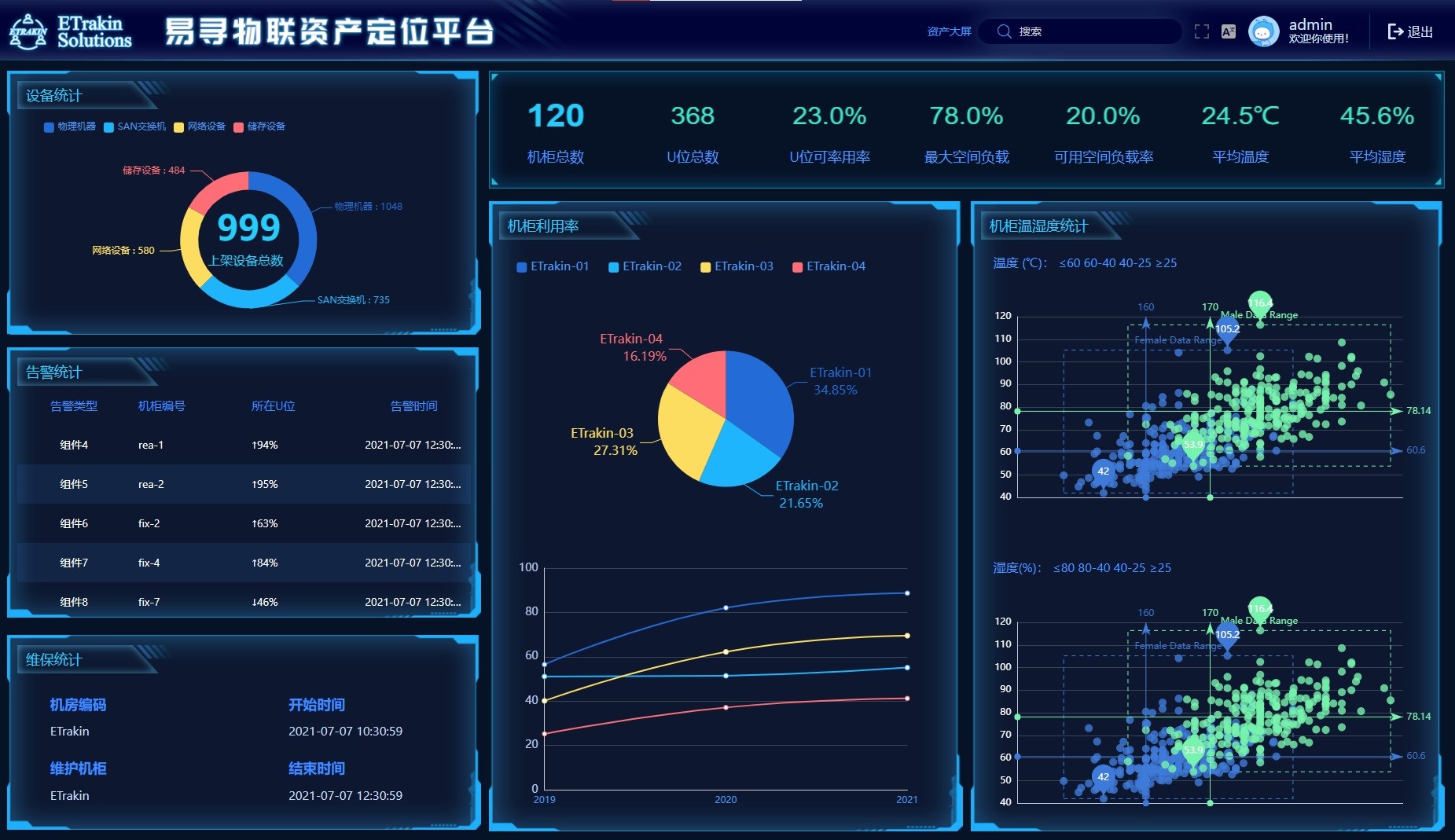 U位级资产管理 智能U位管理 U位定位模块