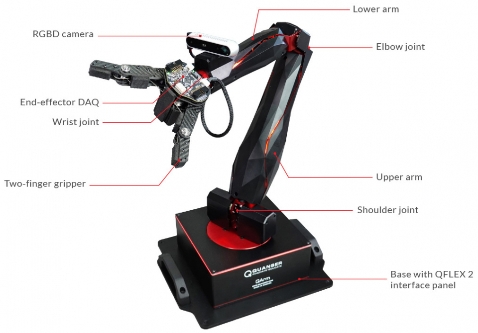 QArm-Feature-Callout