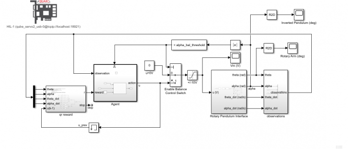 虚拟实验Simulink模型