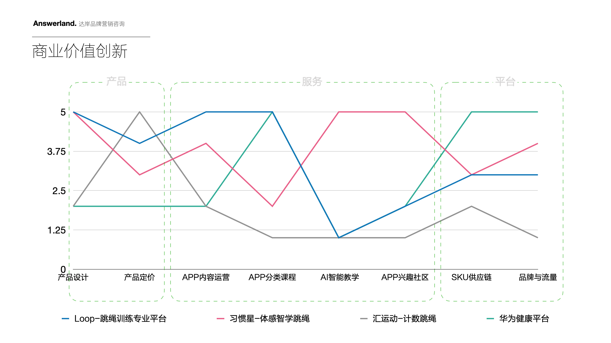 习惯星儿童品牌策划设计-儿童品牌设计-杭州达岸品牌策划设计公司 习惯星儿童品牌策划设计-儿童品牌设计-杭州达岸品牌策划设计公司