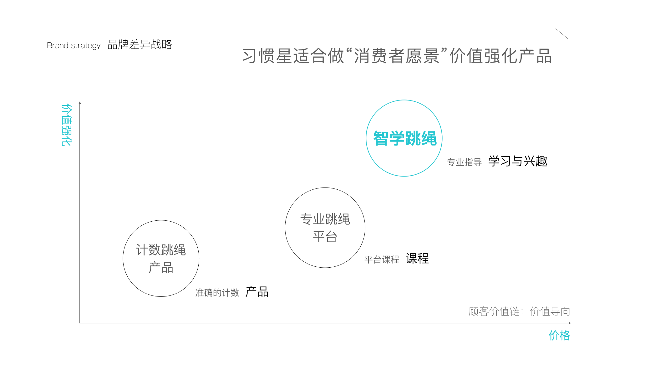习惯星儿童品牌策划设计-儿童品牌设计-杭州达岸品牌策划设计公司 习惯星儿童品牌策划设计-儿童品牌设计-杭州达岸品牌策划设计公司