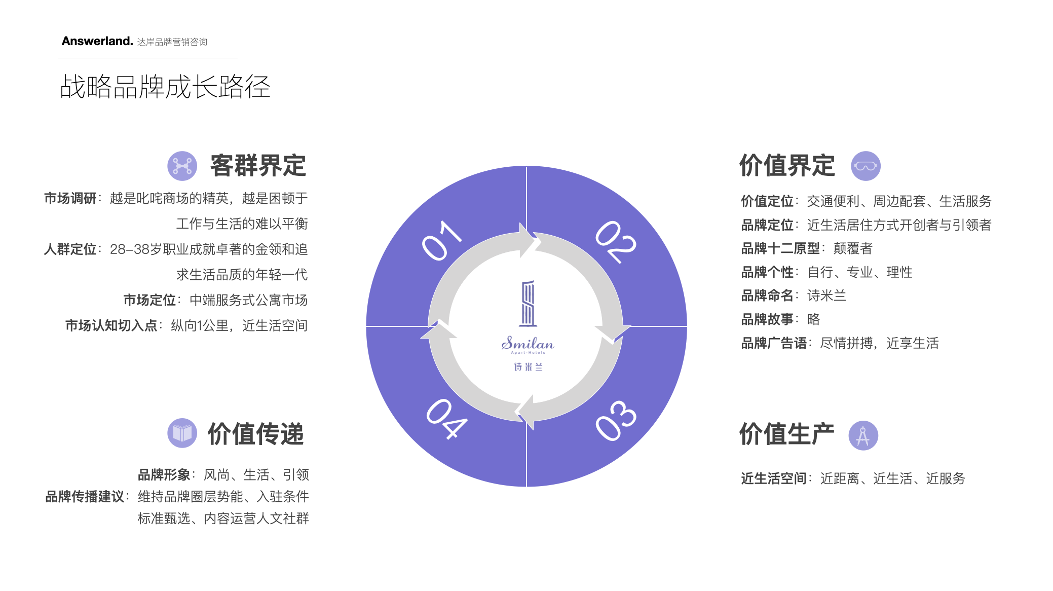 詩米蘭公寓品牌策劃設計-酒店品牌設計-杭州達岸品牌策劃設計公司 詩米蘭公寓品牌策劃設計-酒店品牌設計-杭州達岸品牌策劃設計公司