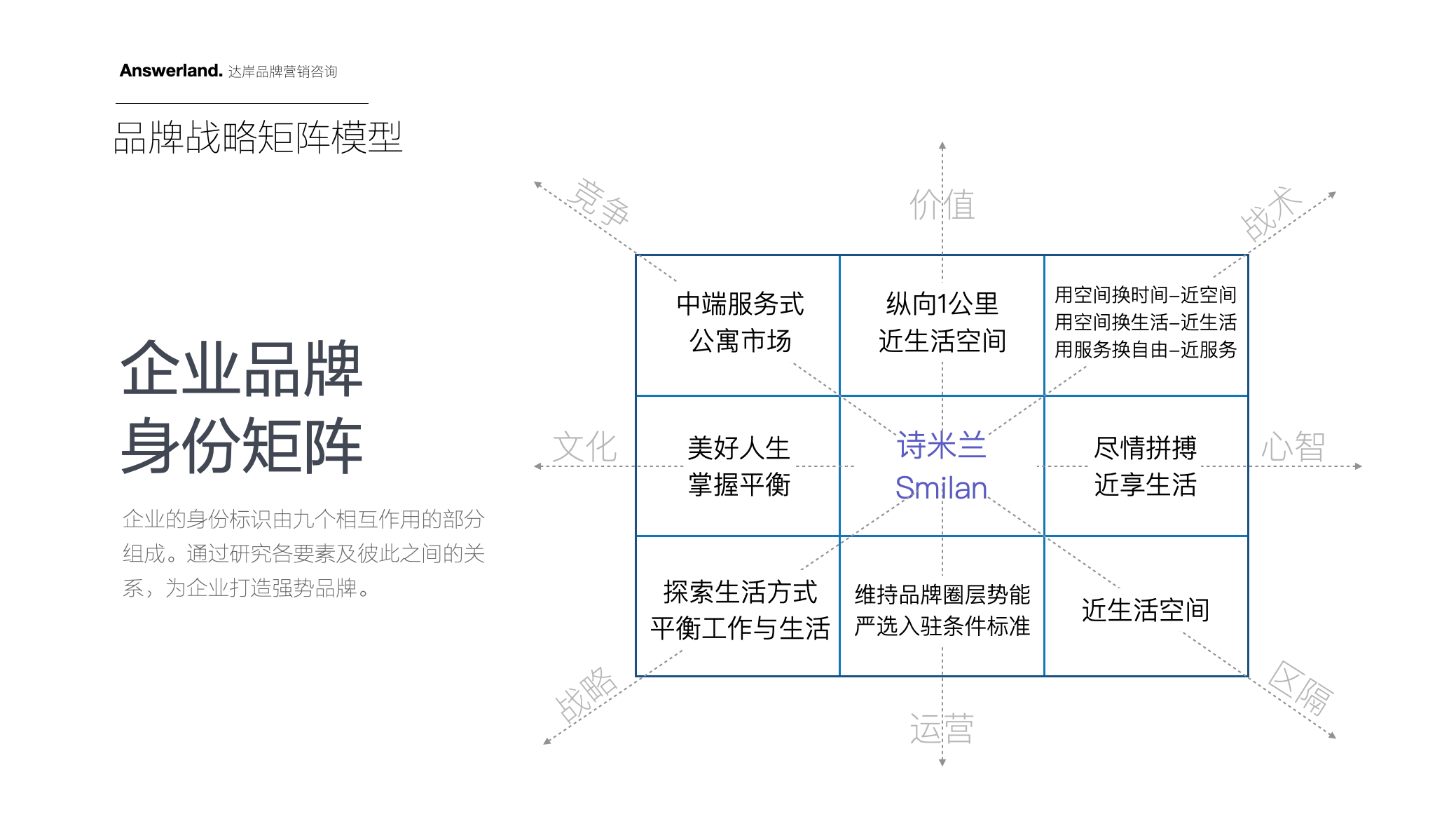 詩米蘭公寓品牌策劃設計-酒店品牌設計-杭州達岸品牌策劃設計公司 詩米蘭公寓品牌策劃設計-酒店品牌設計-杭州達岸品牌策劃設計公司