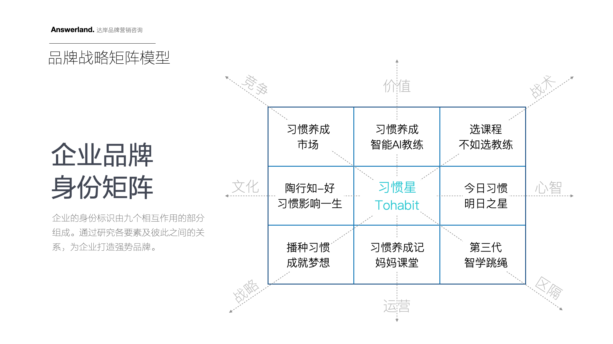 习惯星儿童品牌策划设计-儿童品牌设计-杭州达岸品牌策划设计公司 习惯星儿童品牌策划设计-儿童品牌设计-杭州达岸品牌策划设计公司