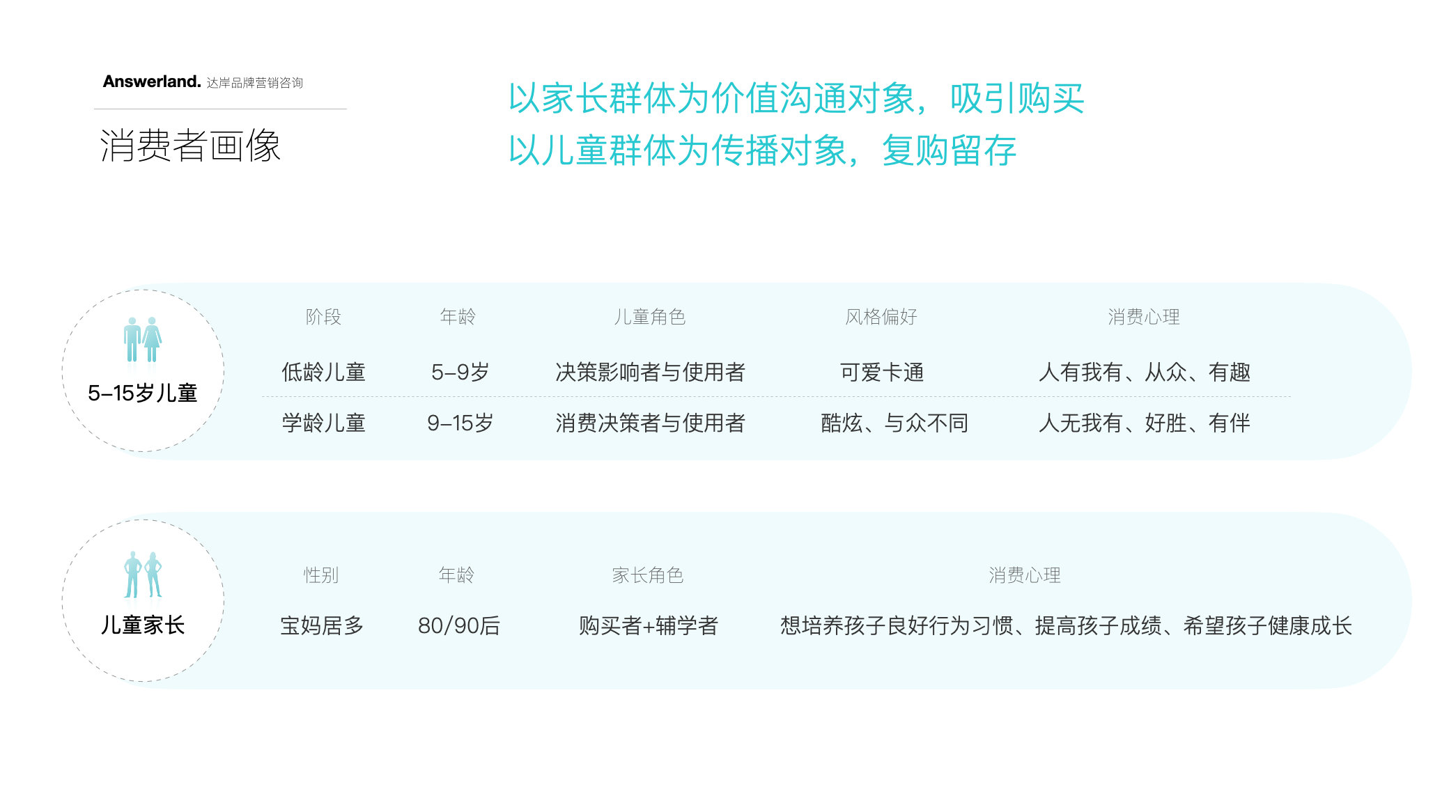习惯星儿童品牌策划设计-儿童品牌设计-杭州达岸品牌策划设计公司 习惯星儿童品牌策划设计-儿童品牌设计-杭州达岸品牌策划设计公司