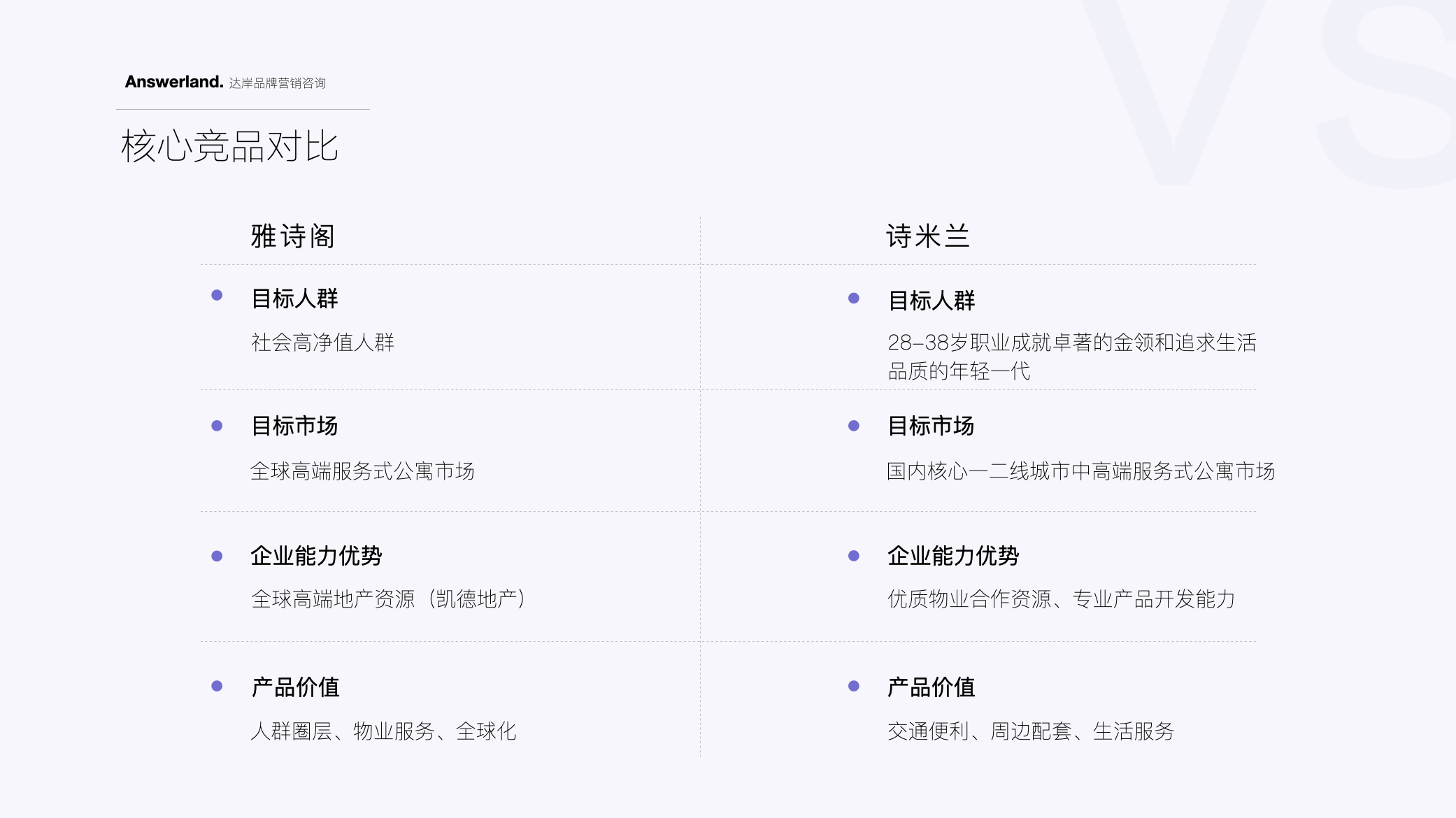 詩米蘭公寓品牌策劃設計-酒店品牌設計-杭州達岸品牌策劃設計公司 詩米蘭公寓品牌策劃設計-酒店品牌設計-杭州達岸品牌策劃設計公司