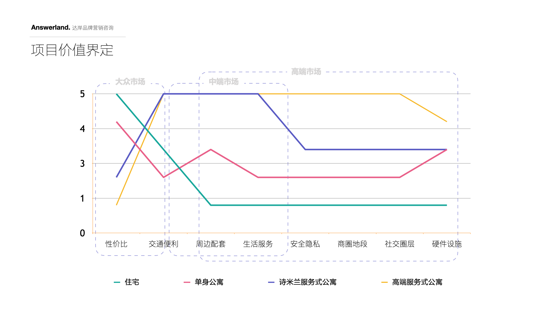 詩米蘭公寓品牌策劃設計-酒店品牌設計-杭州達岸品牌策劃設計公司 詩米蘭公寓品牌策劃設計-酒店品牌設計-杭州達岸品牌策劃設計公司