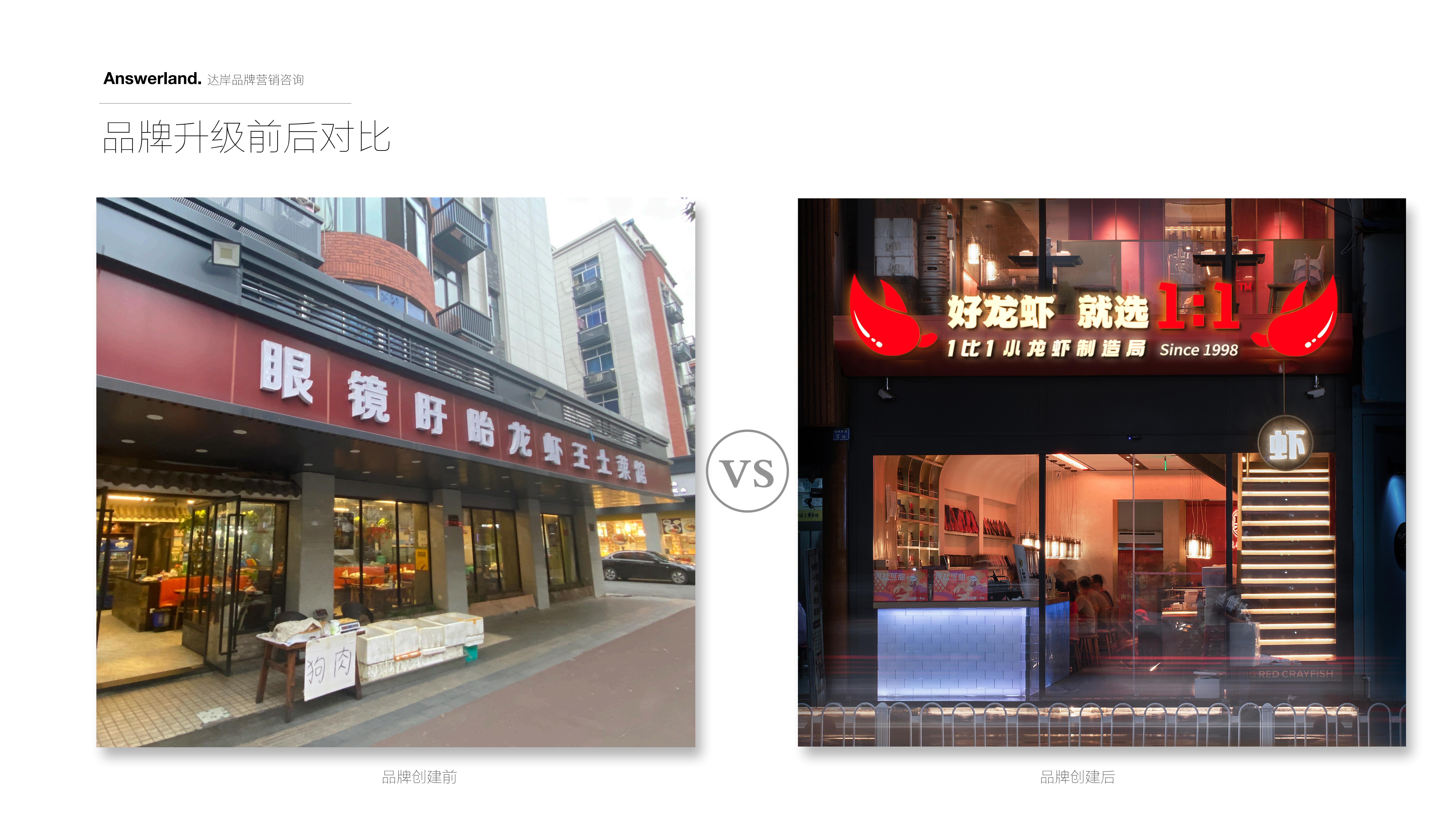 【餐飲-品牌策劃】1：1小龍蝦品牌創建-達岸品牌咨詢20201225_06