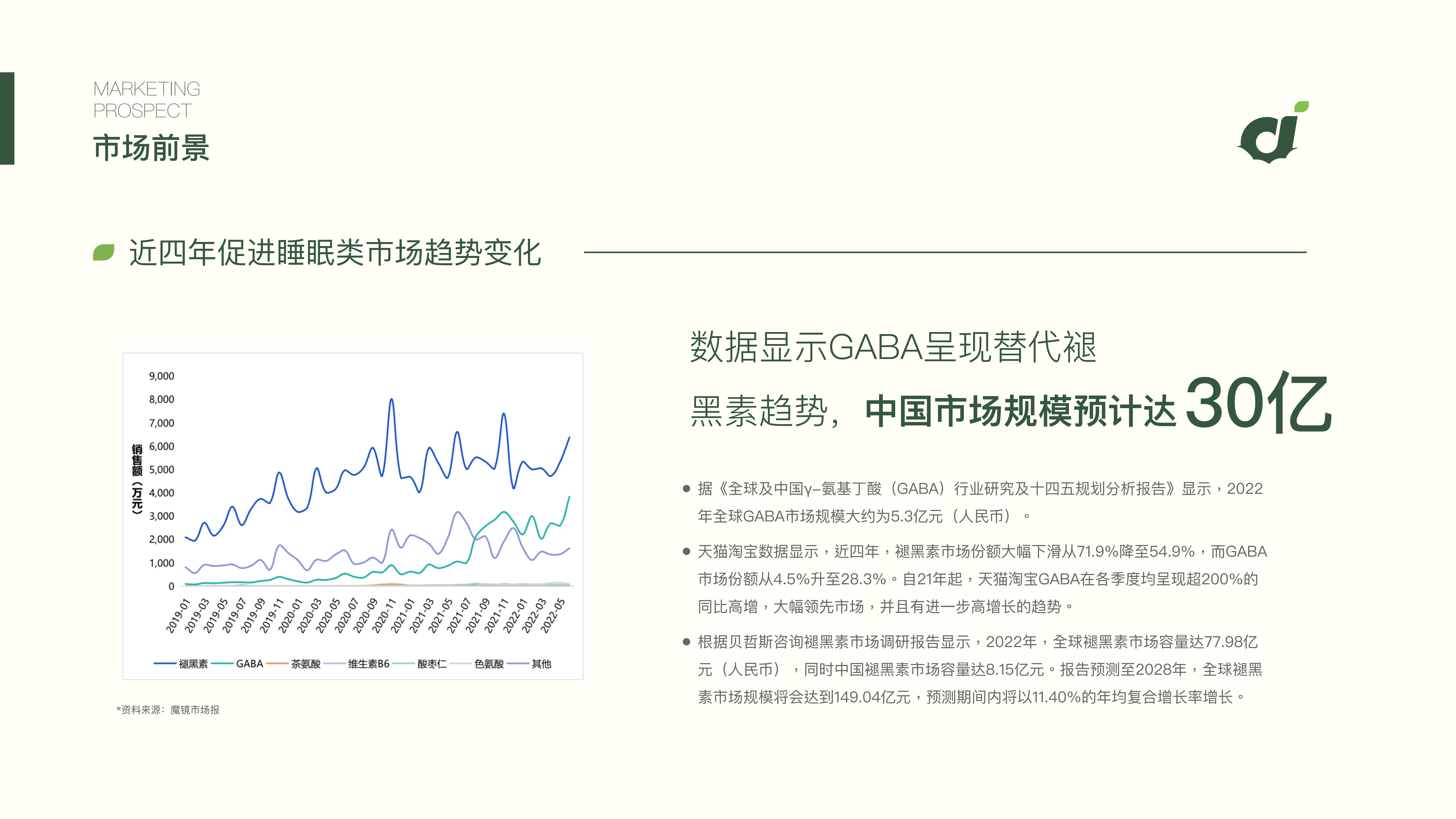 【品牌介紹手冊(cè)】第8夜曲-20230915_07