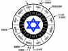 猶太歷的循環