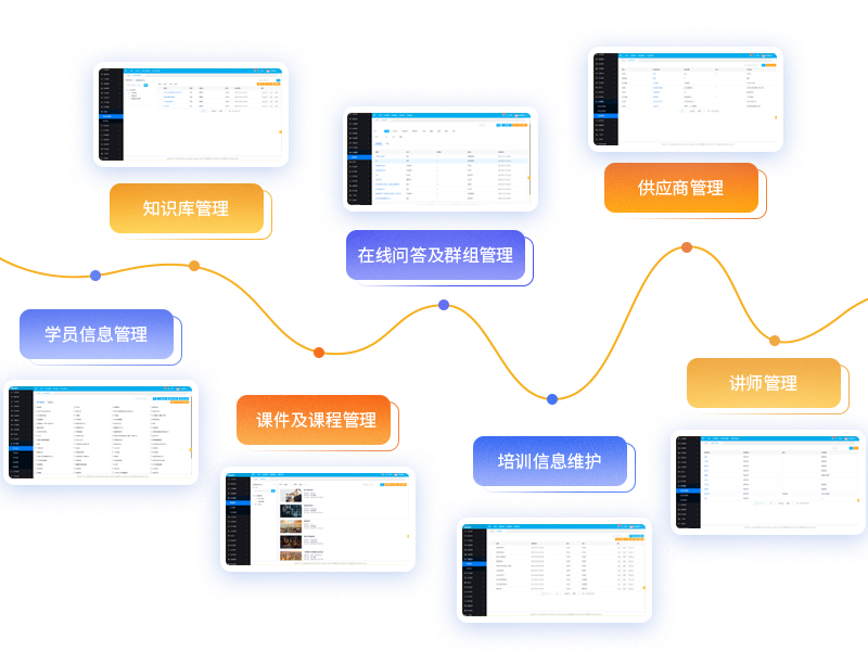 企业在线学习平台,E-elearning,管理平台,课件定制,企业学管理平台,企业元宇宙,新员工培训,在线考试系统,数字化学习
