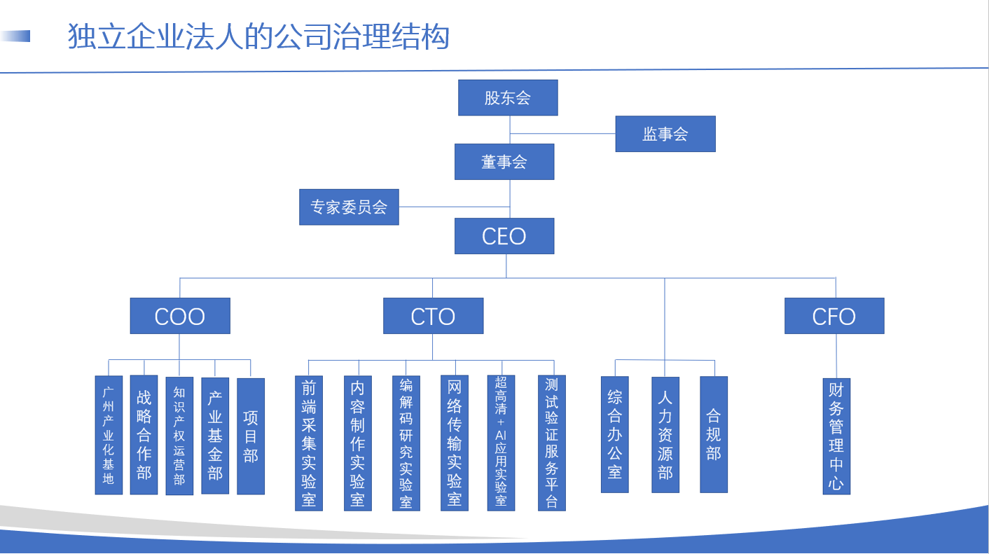 組織架構(gòu)圖