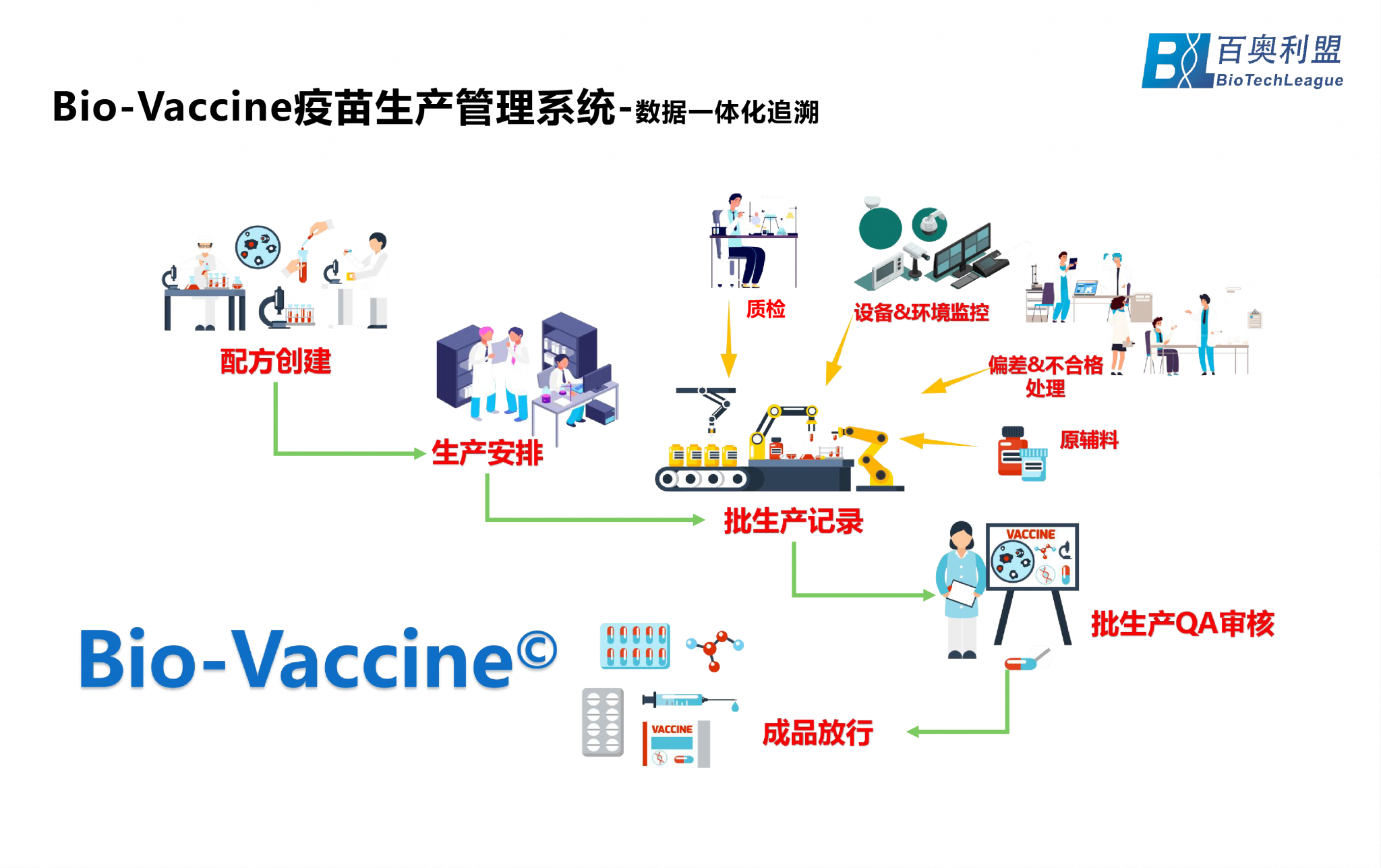 解决方案应用场景-Vaccine--final