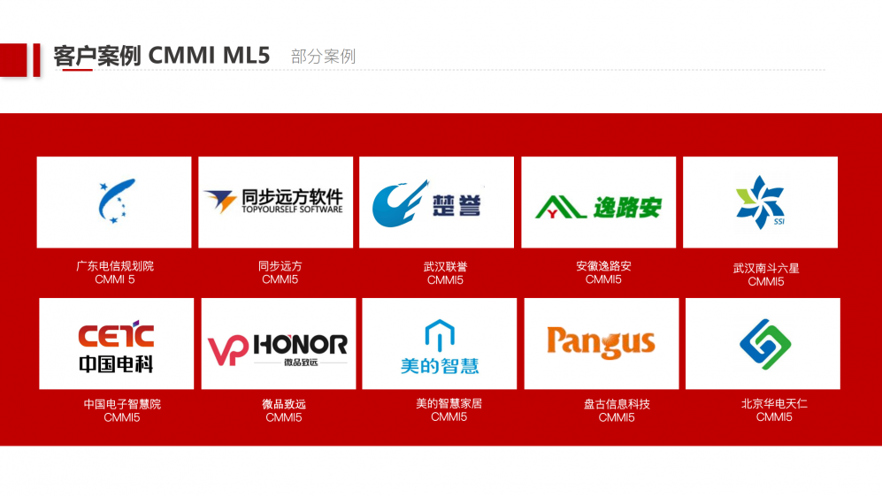 微证公司介绍（专注CMMI咨询评估）_12