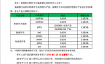 施耐德万高