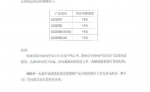 ABB涨价通知