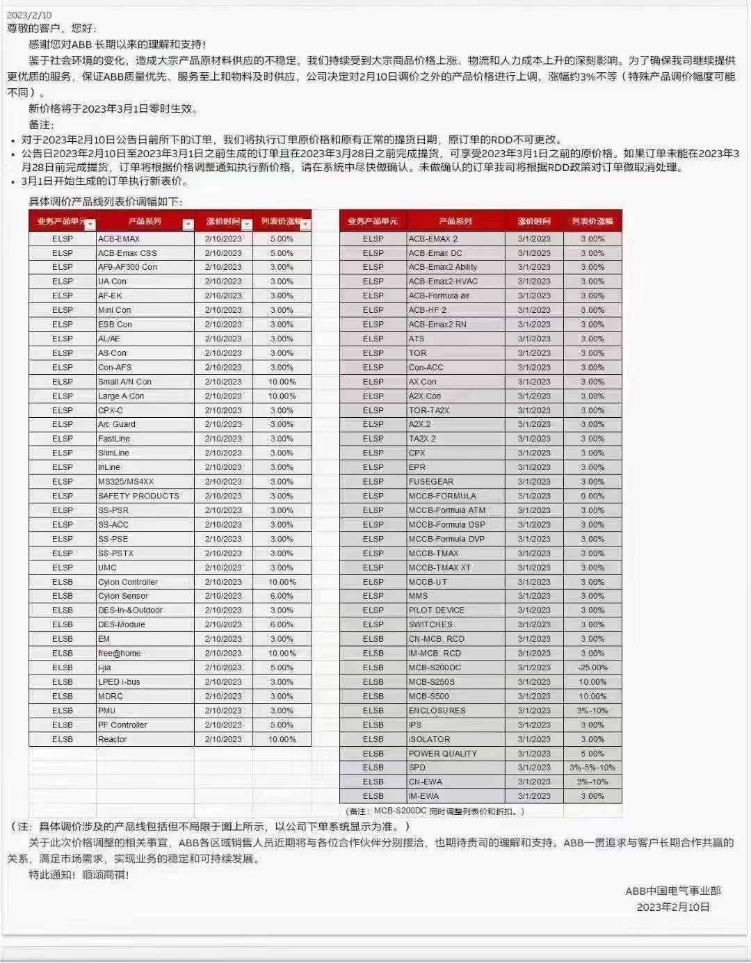ABB调价通知20230301