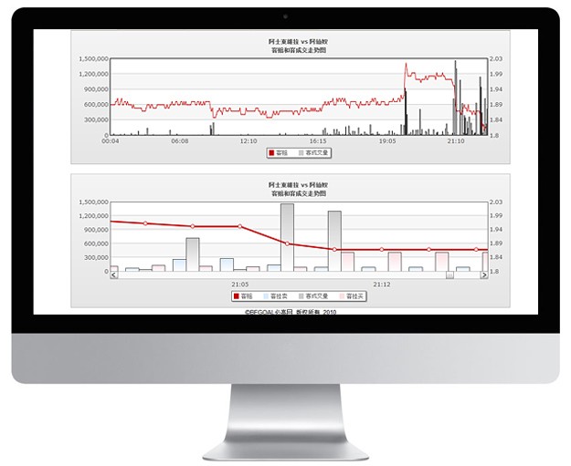 BetGoal