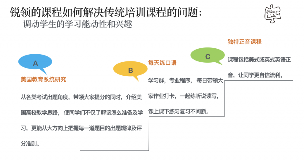 Elitelink 锐领教育 留学考试课程