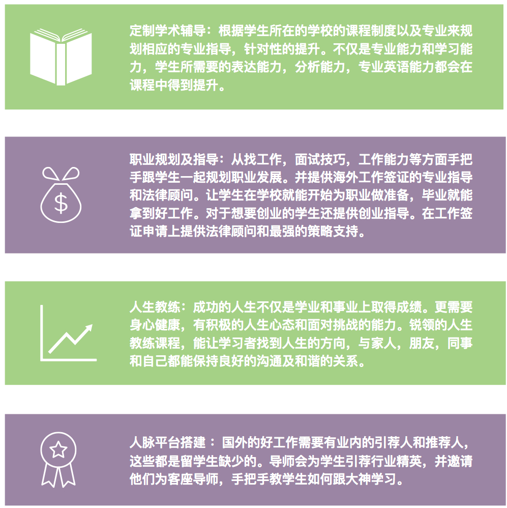内容