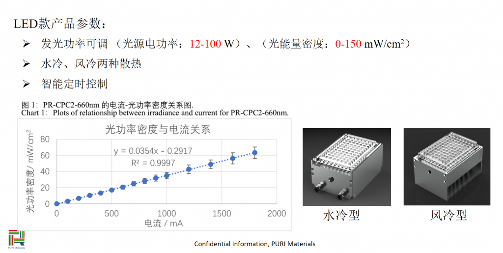 LED细胞参数图2