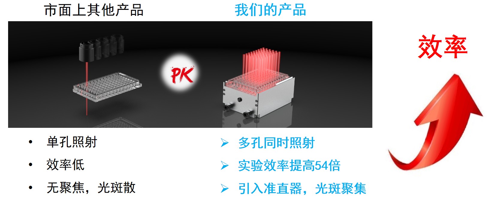 激光对比图