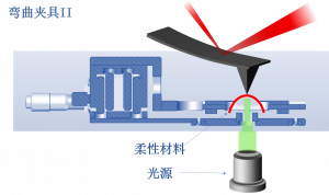 弯曲夹具II