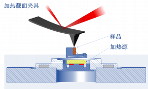 AFM加热截面夹具示意图