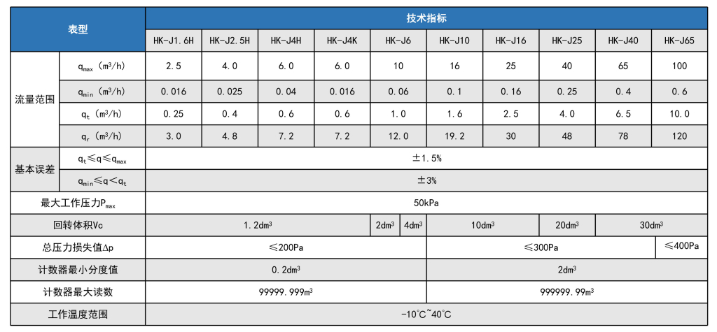 参数-1