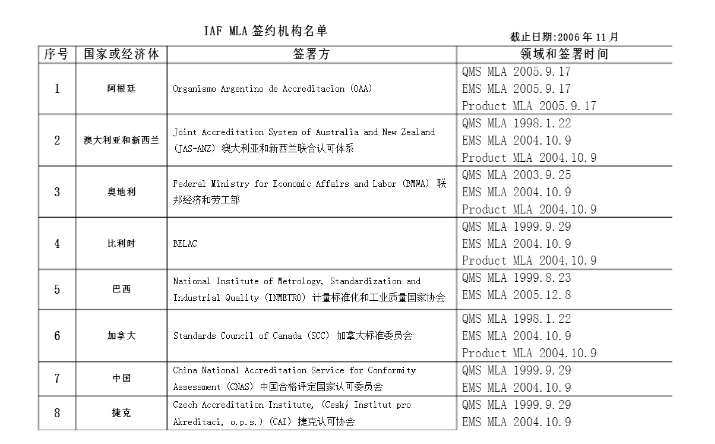 无损检测ISO9712证书受CNAS认可! 无损检测ISO9712证书受CNAS认可!