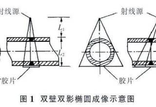 双壁双影椭圆成像方法及注意事项