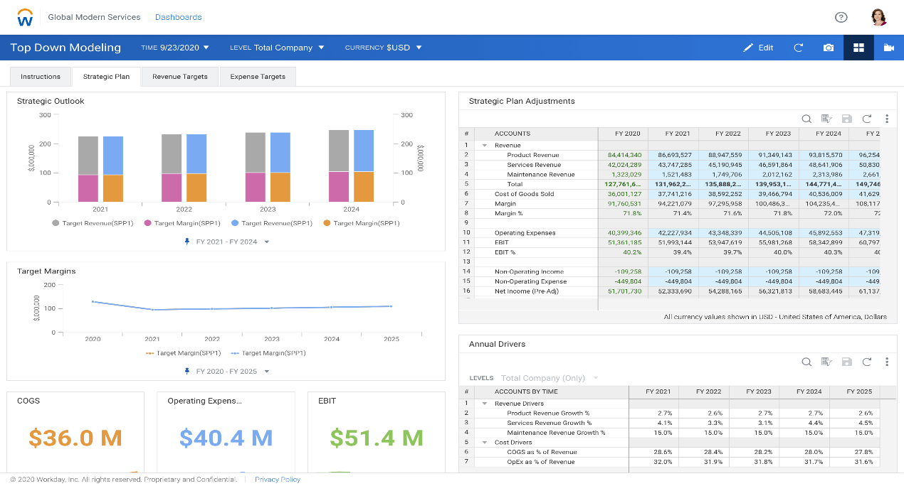 Enterprise Strategic Dashboards