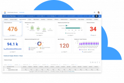 adaptive cloud
