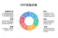 ERP的实施步骤是什么？
