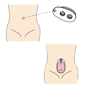 使用方法2