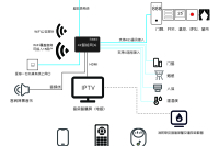 4K智能RCU网关